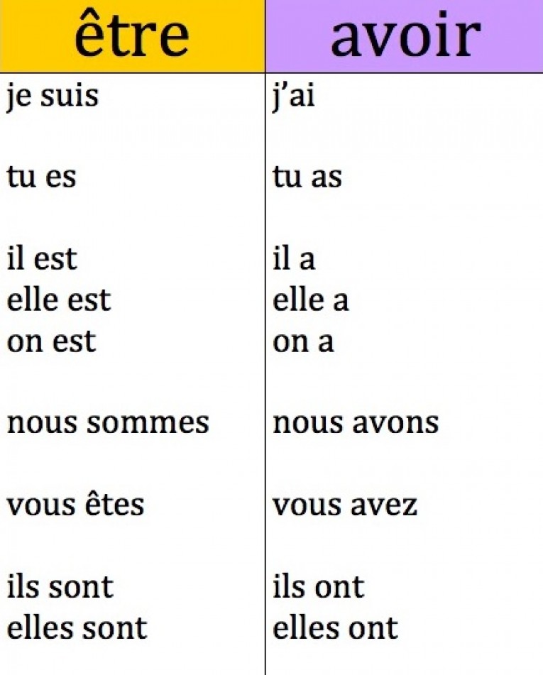 Etre спряжение. Спряжение глаголов avoir и etre во французском языке. Avoir etre спряжение французский. Глаголы etre и avoir французский. Спряжение глаголов voir, mettre.