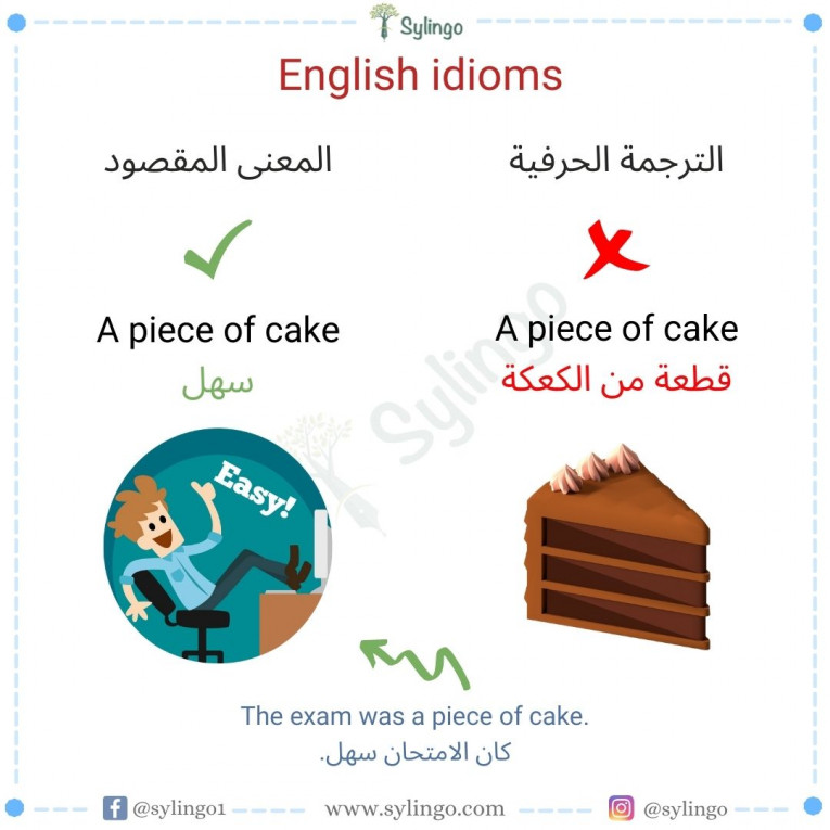 piece of cake - Aprendendo Inglês